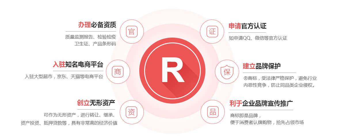 建邺商标注册的作用